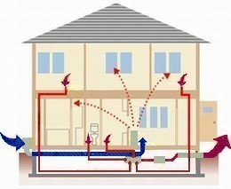 第3種セントラル換気システム